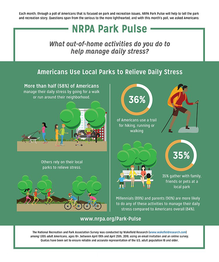 Park Pulse: Walking Manages Stress