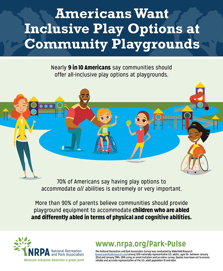 Providing All Abilities Play Spaces Infographic