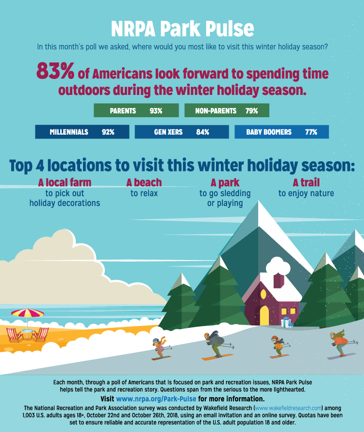 Park Pulse Infographic: Sand, Snow and Everywhere In Between