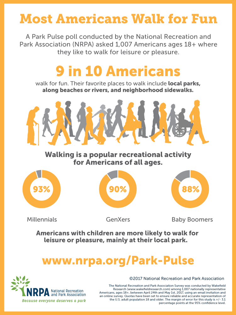 Americans Walk in the Park Infographic