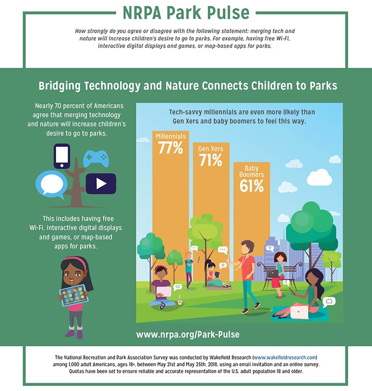 Park Pulse: Drawing Kids to Nature Through Tech