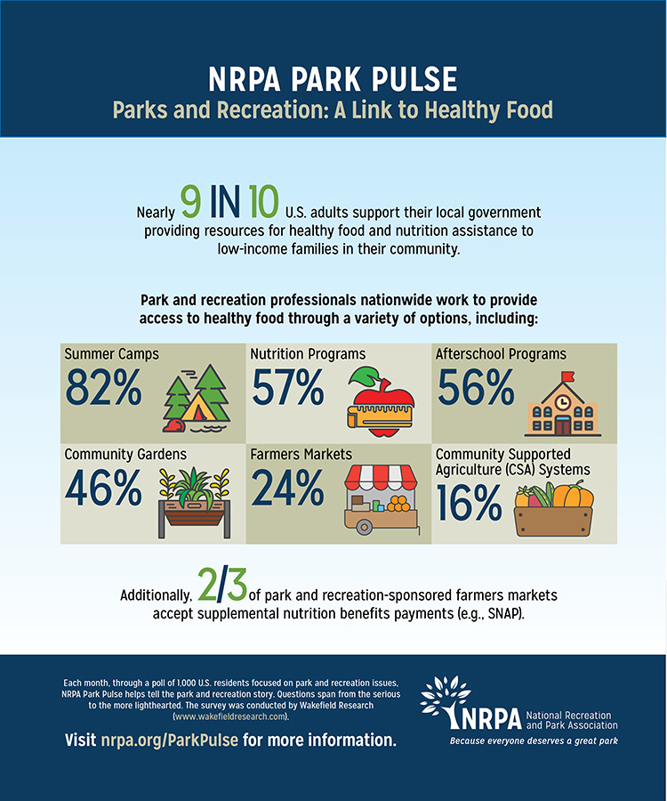 Park Pulse Infographic: Parks and Recreation Agencies Provide Nutrition Assistance to the Most Vulnerable