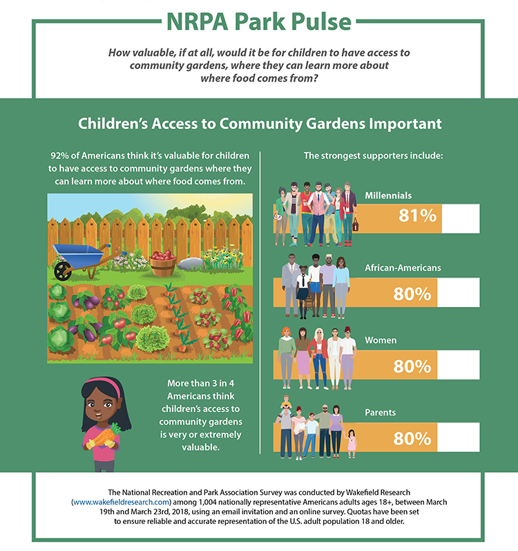 Park Pulse: Lessons in the Community Garden