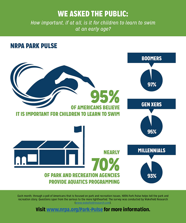 Park Pulse Infographic: Learning to Swim