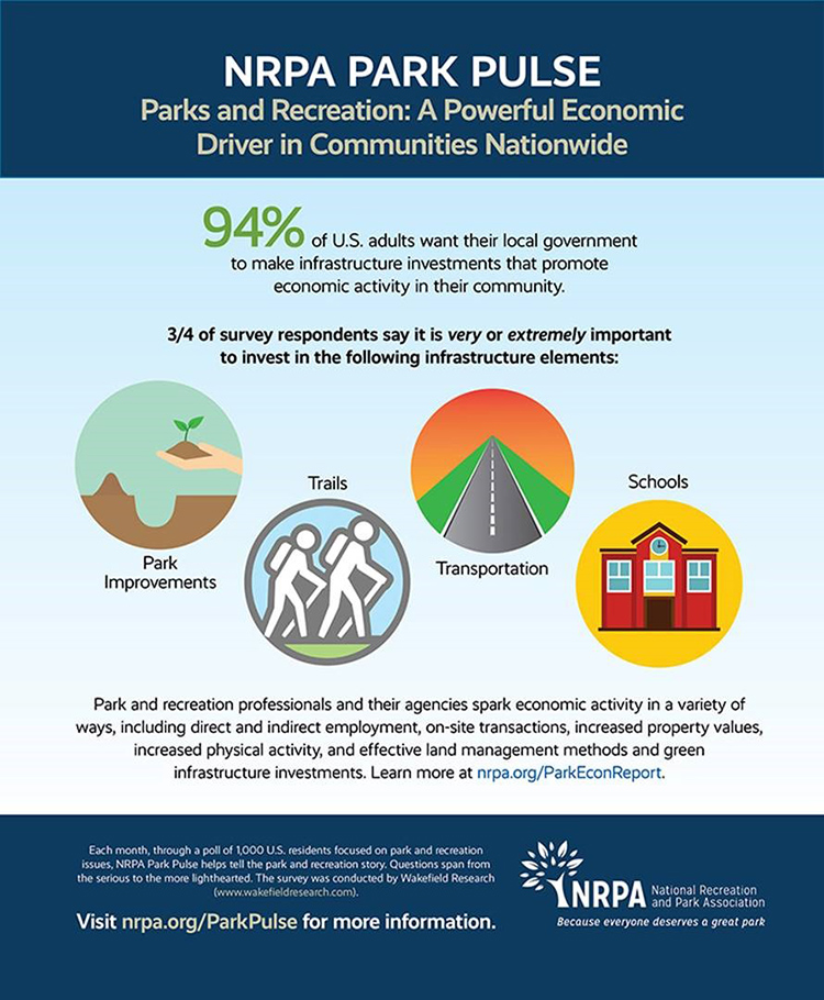 Park Pulse Infographic: Economic Benefits Found in Park and Recreation Investments