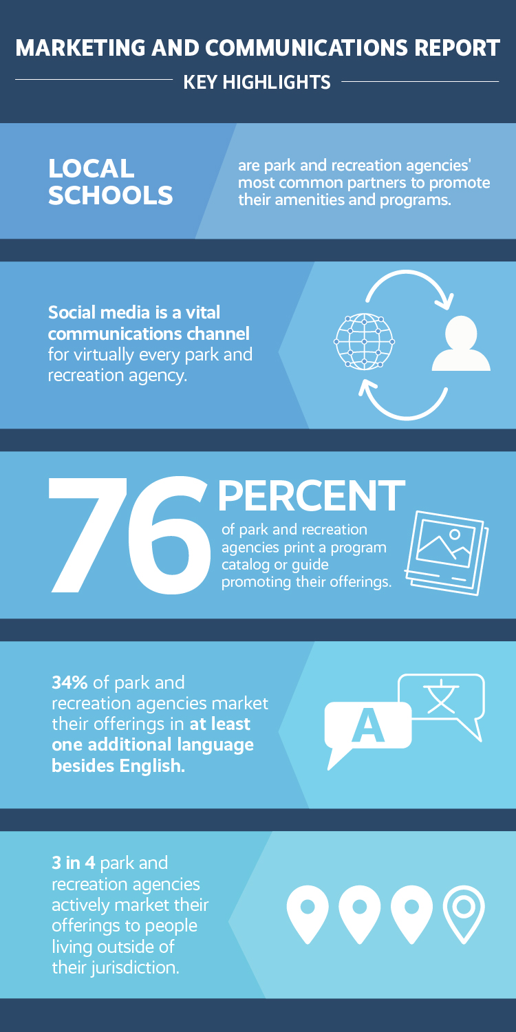 Marketing and Communications Report Infographic