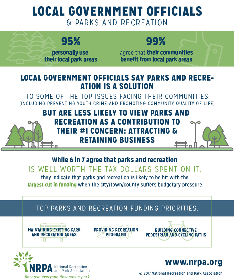 Local Government Officials Perceptions of Parks and Rec Infographic