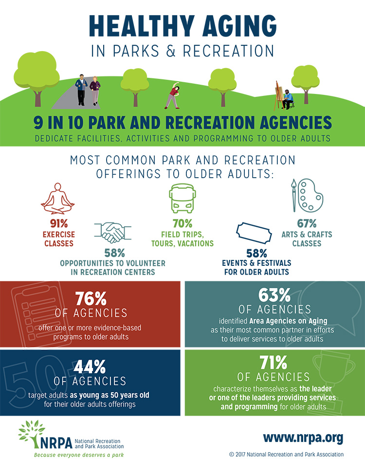 Healthy Aging in Parks Infographic