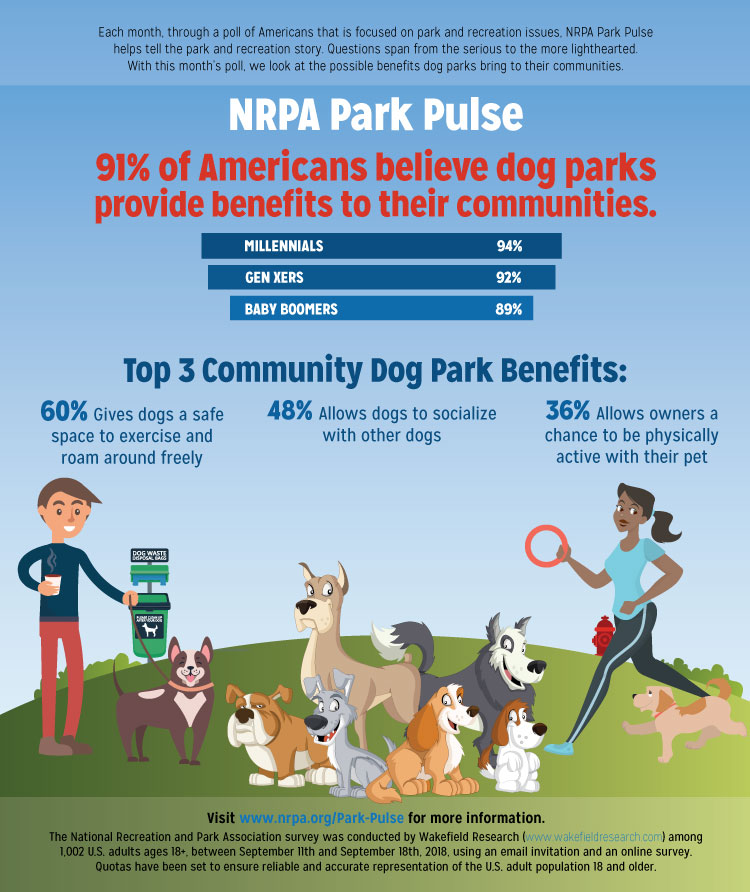 Park Pulse Infographic: Providing a Place for Pooch to Play