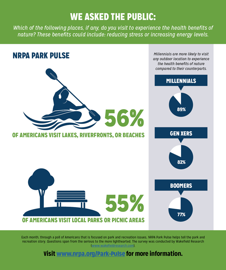 Park Pulse Infographic: Health Benefits of Natural Areas