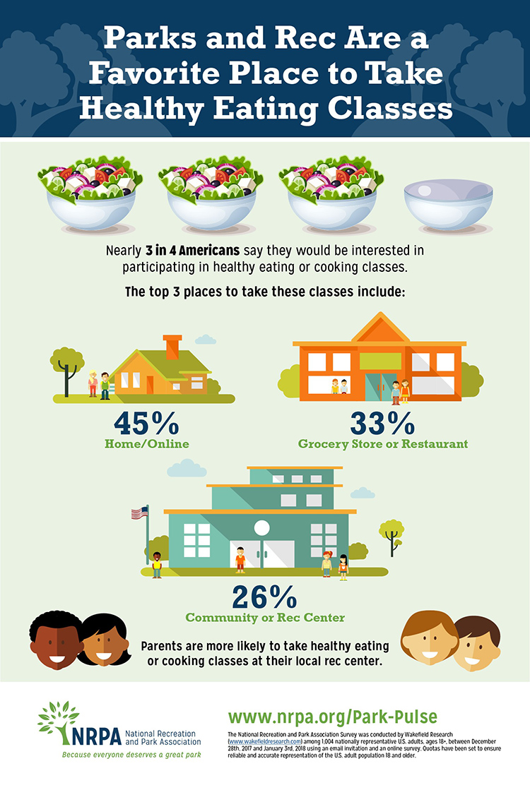 Healthy Eating and Cooking Classes Infographic