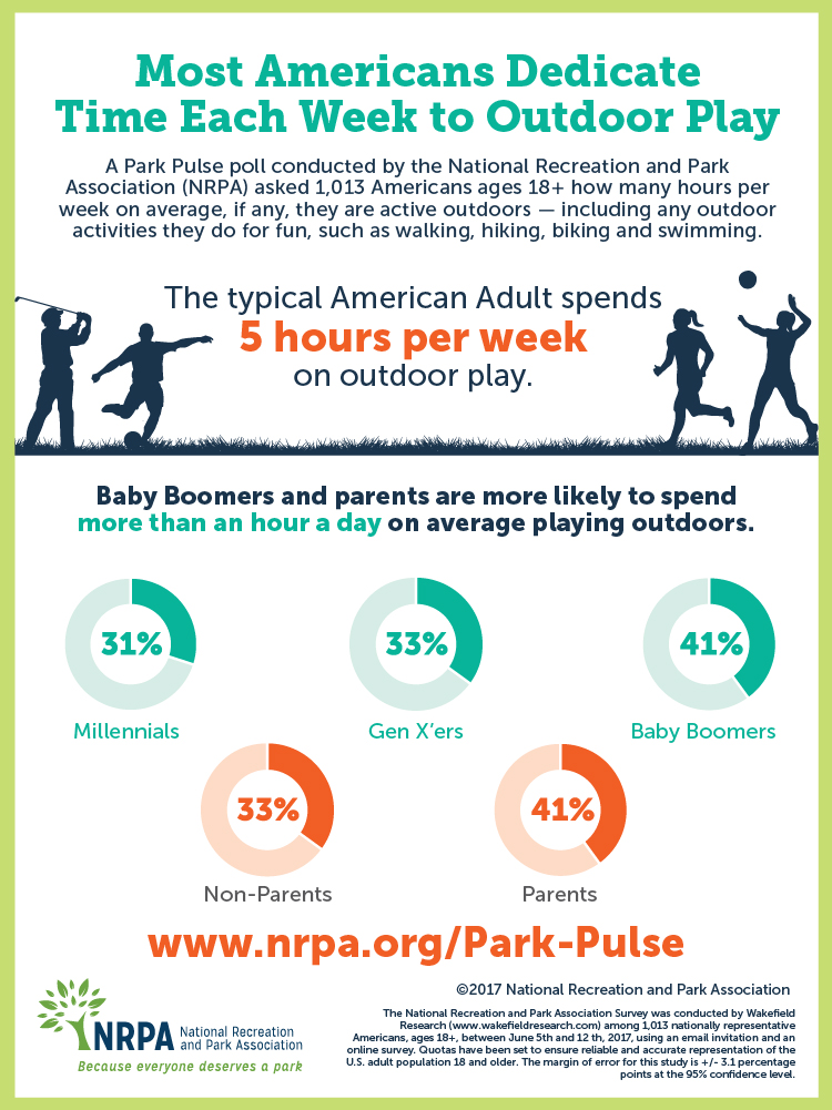 Making Outdoor Play a Priority for Adults Infographic