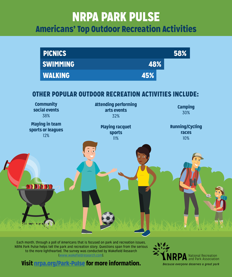 Park Pulse Infographic: Who Doesn't Like a Good Picnic?