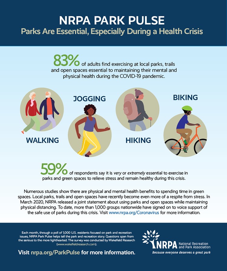Park Pulse Infographic: Essential Need For Parks