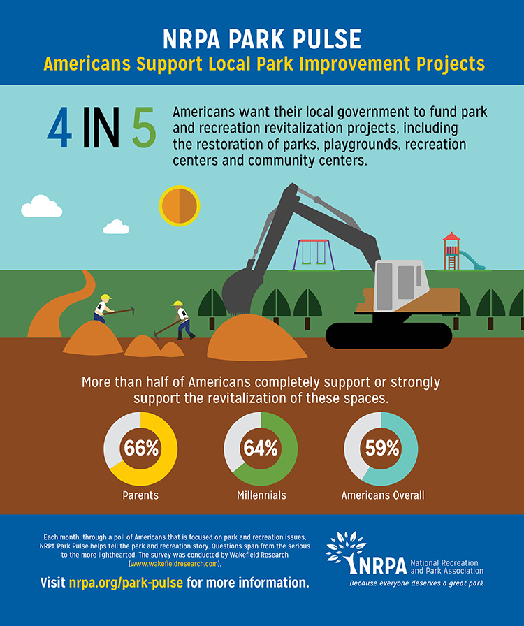 Park Pulse Infographic: Park Facility Revitalization