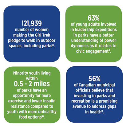 Health Infographic - green space and health