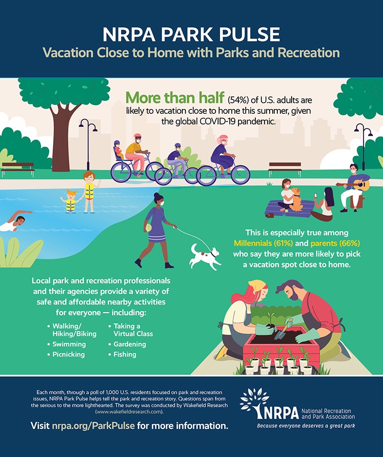 Park Pulse Infographic: Take a Vacation at Your Local Parks