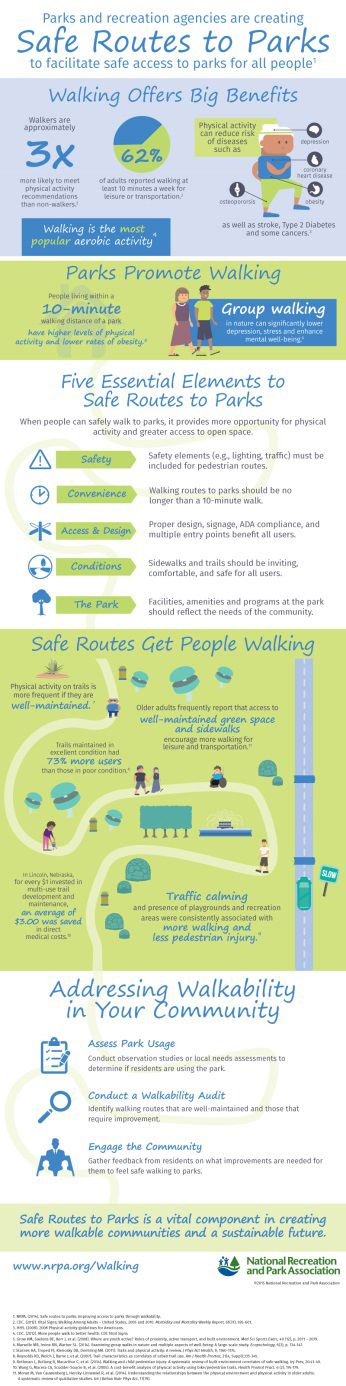 Blog-CTA-Walking-Infographic-NRPA