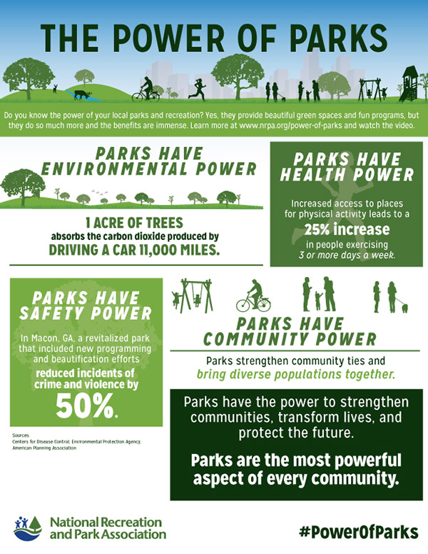 Power of Parks Infographic