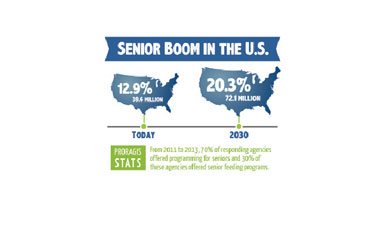 Park and recreation agencies should keep an eye on demographics data for America’s growing population of seniors.