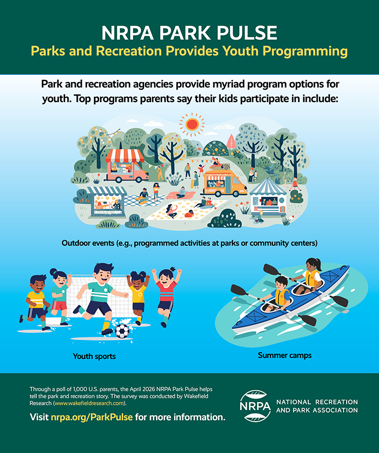 April 2026 NRPA Park Pulse Infographic April 2026 NRPA Park Pulse Infographic
