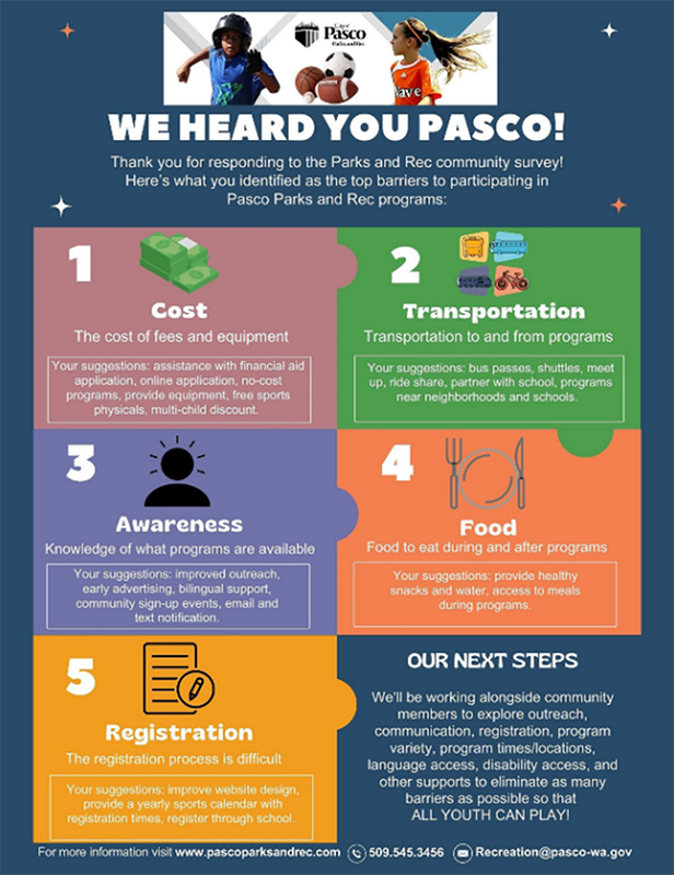 City of Pasco Recreation Services Equity Assessment Findings