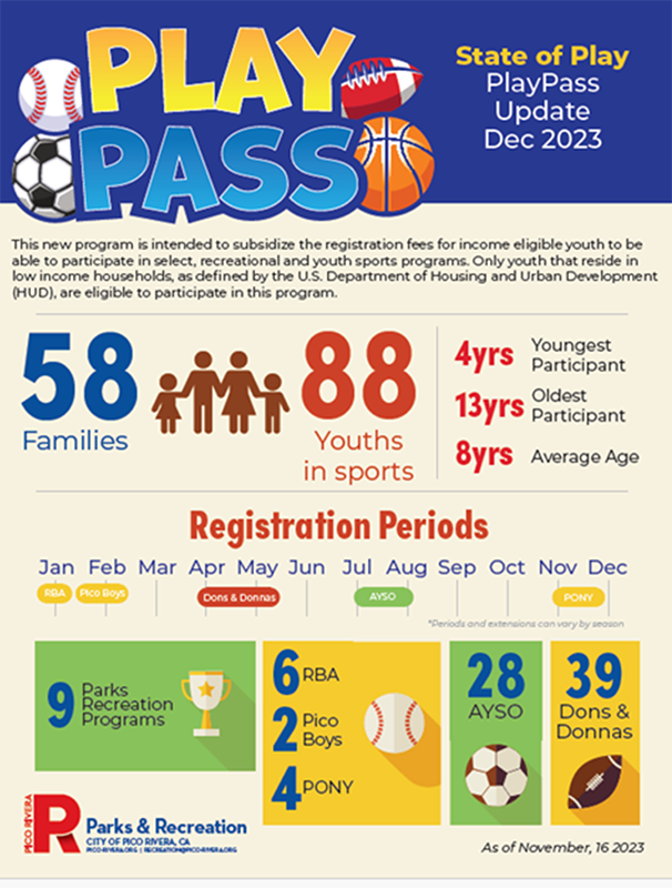 City of Pico Rivera PlayPass infographic