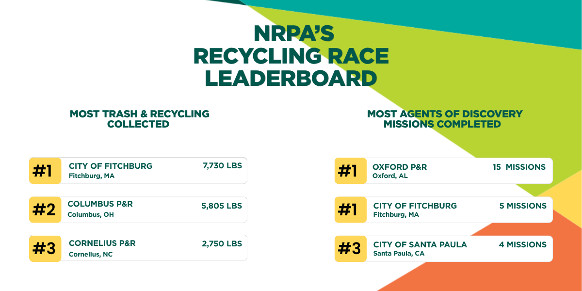 NRPA Recycling Leaderboard