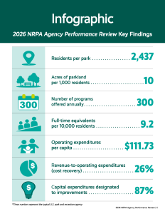 2026 NRPA Agency Performance Review