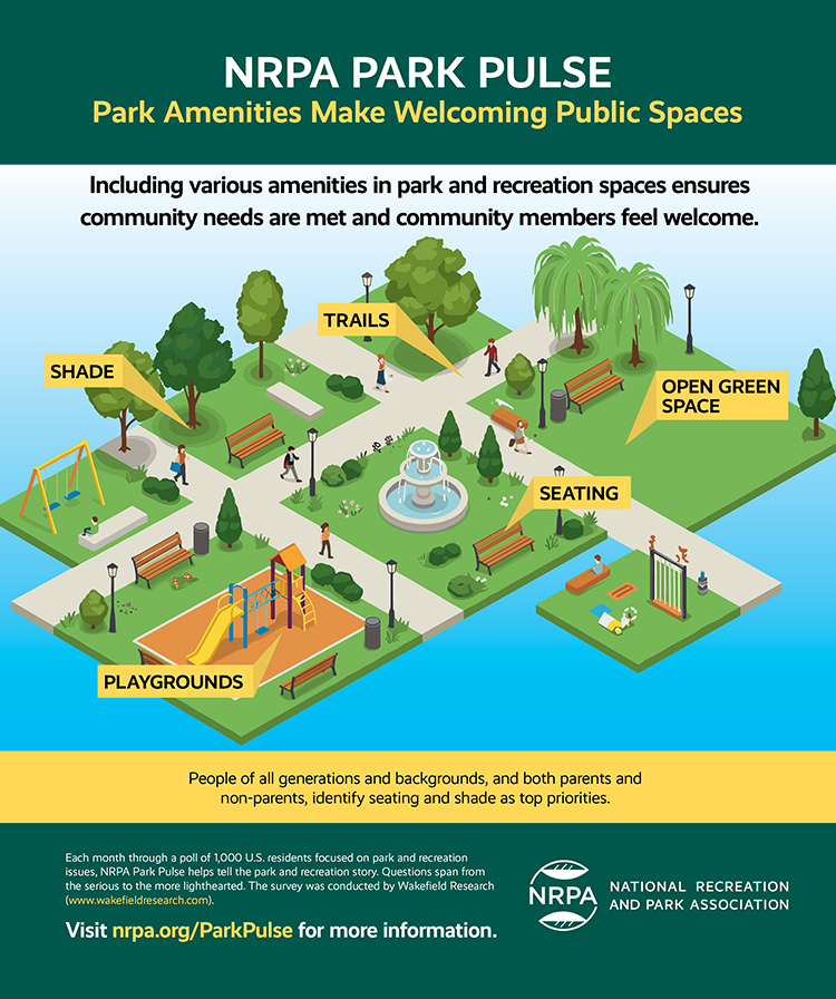 July 2026 NRPA Park Pulse Infographic July 2026 NRPA Park Pulse Infographic