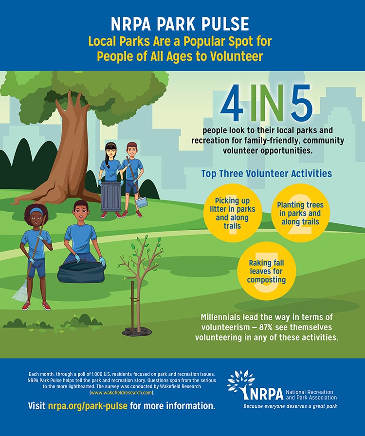 Park Pulse Infographic: Volunteer Opportunities Available in Parks