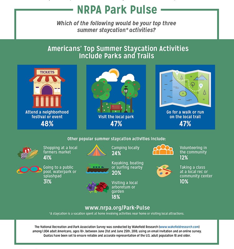 Park Pulse Infographic: Make a Vacation of Your Local Parks