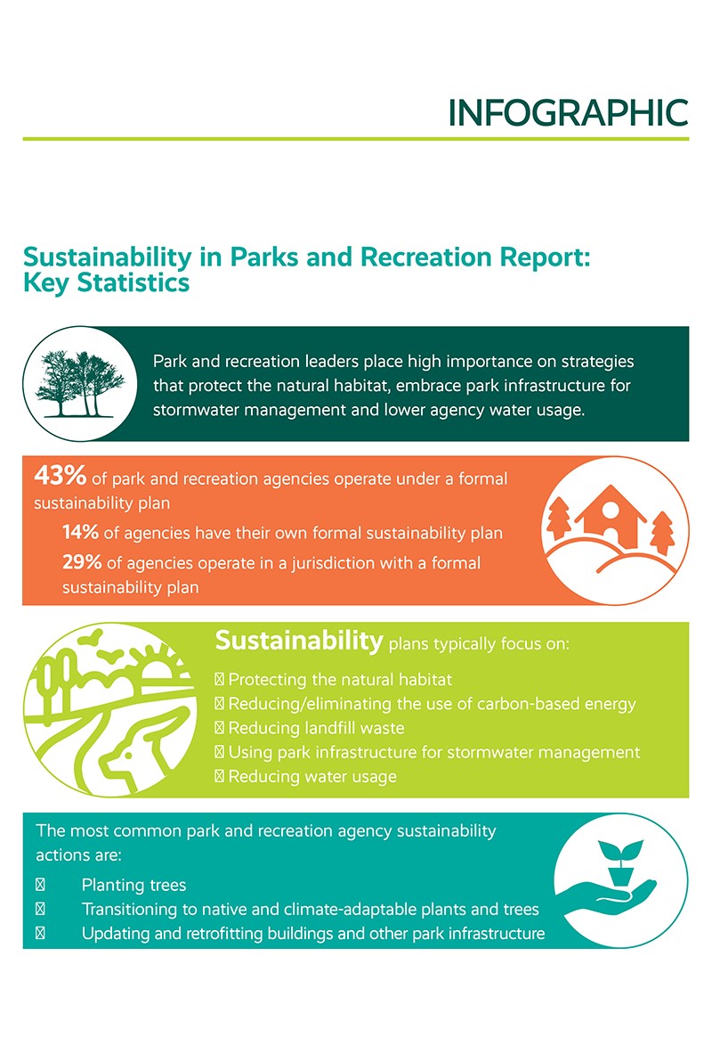 Sustainability in Parks and Recreation: Key Statistics