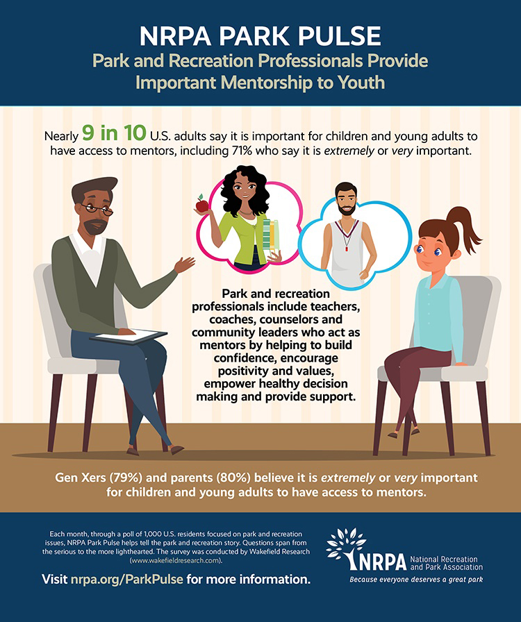 NRPA Park Pulse: Mentors Are Important in the Lives of Youth