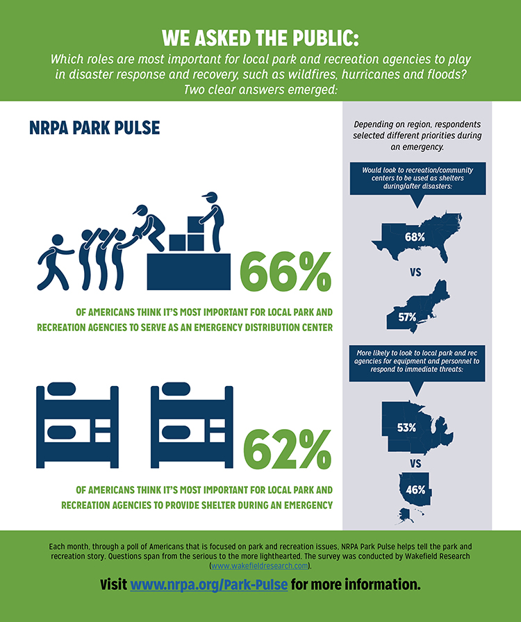Park Pulse Infographic: Providing Support During a Natural Disaster