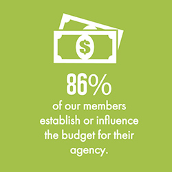 Parks and Recreation Magazine Readers Influence their Budget Parks and Recreation Magazine Readers Influence their Budget