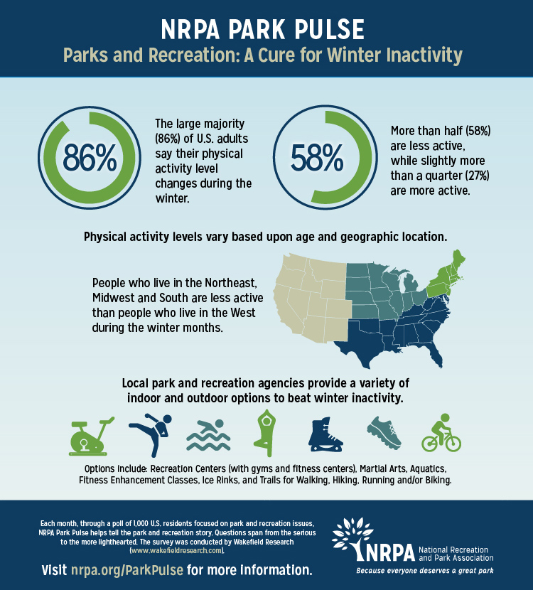 Park Pulse Infographic: Don't Let Your Activity Level Dip with the Temperature
