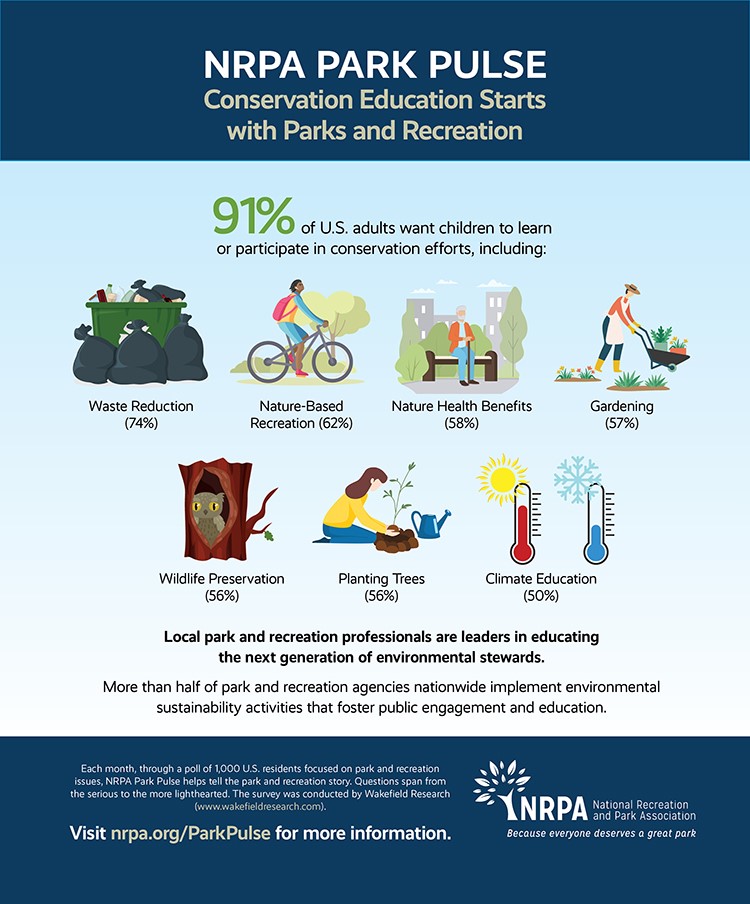 Park Pulse Infographic: Conservation Efforts