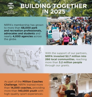 2025 Annual Report Lite Infographic