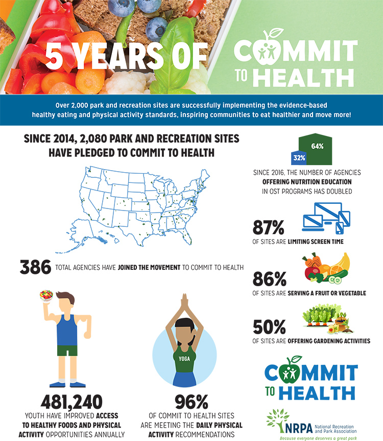 Commit to Health Anniversary Infographic