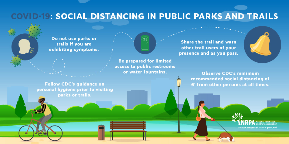 Infographic: COVID-19 Social Distancing in Public Parks