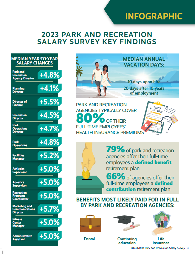 Salary Survey Report
