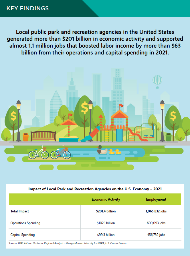 2023 Economic Impact Report