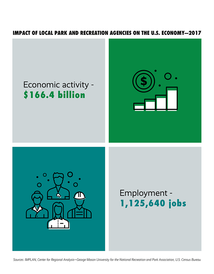 The Economic Impact of Local Parks: Infographic