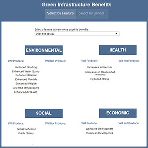Green Infrastructure Benefits