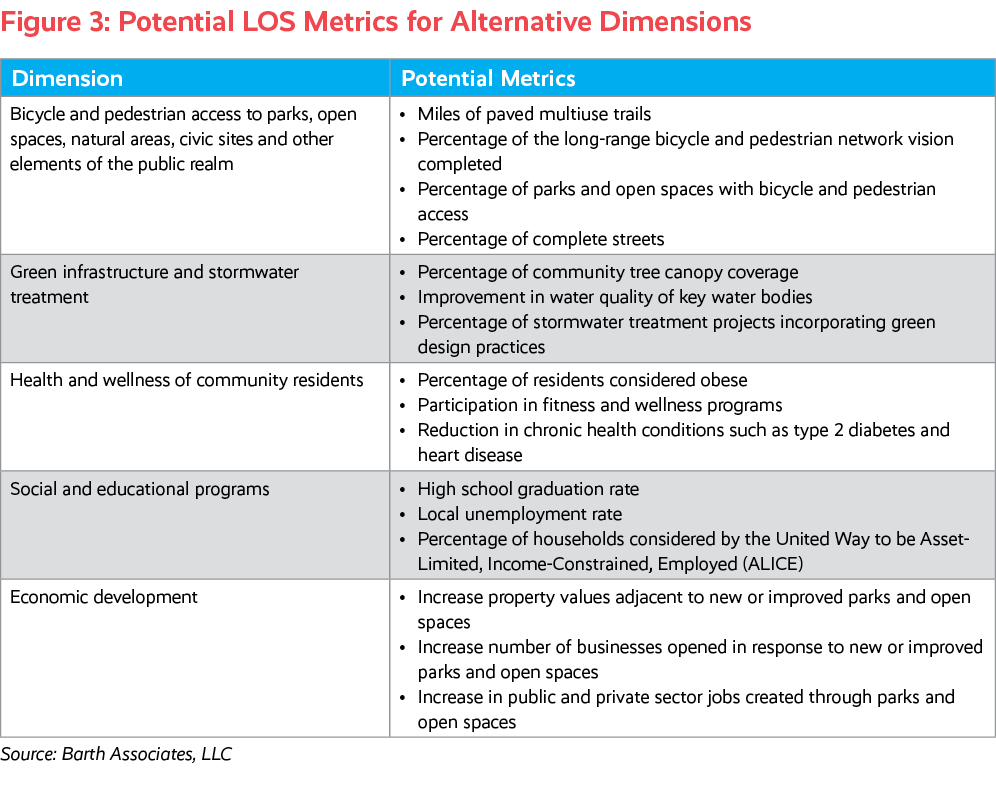 Potential LOS Metrics for Alternative Dimensions