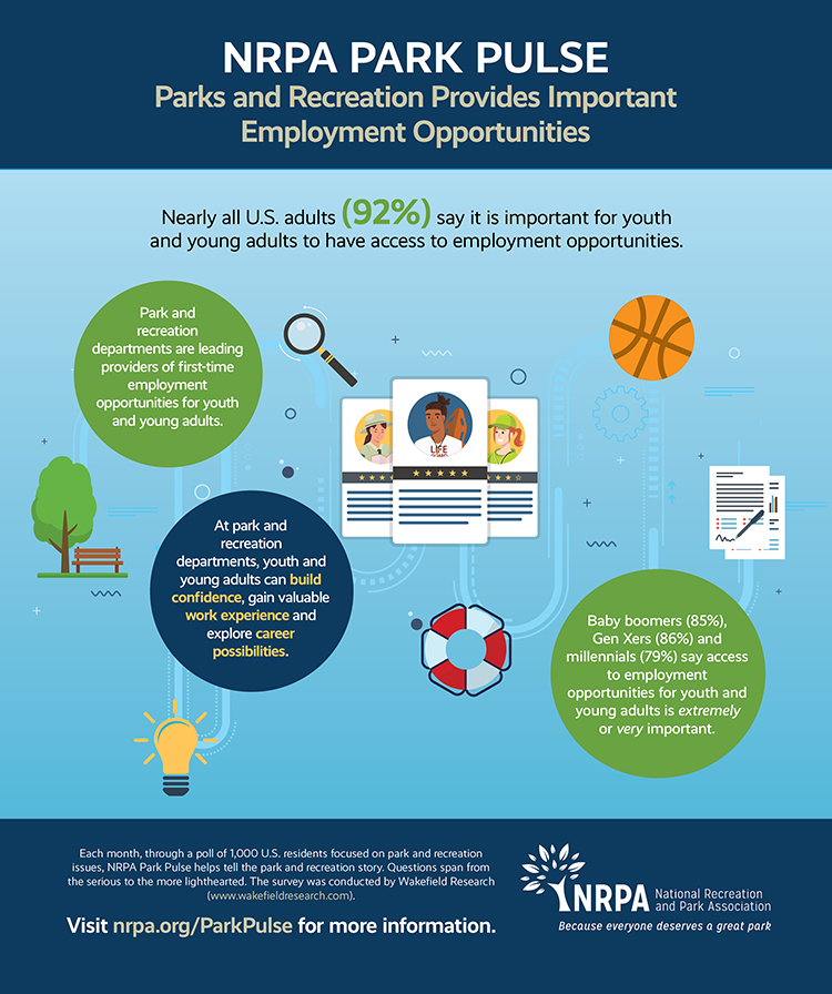 March 2021 Park Pulse Infographic Depicting Survey Results