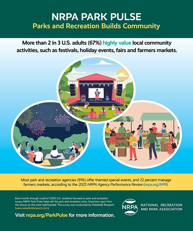 July 2025 NRPA Park Pulse Infographic July 2025 NRPA Park Pulse Infographic