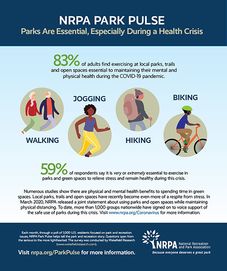 Park Pulse Infographic: The Essential Need for Parks