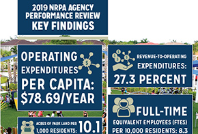 NRPA's Agency Performance Review: Key Findings